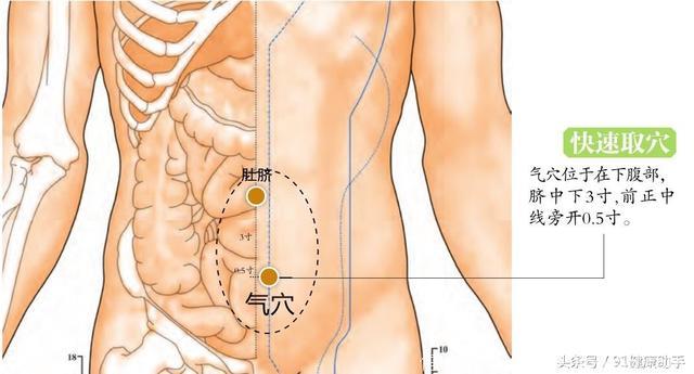 穴位养生｜月经不调、腰背痛、消化不良按气穴，妇科疾病关键穴