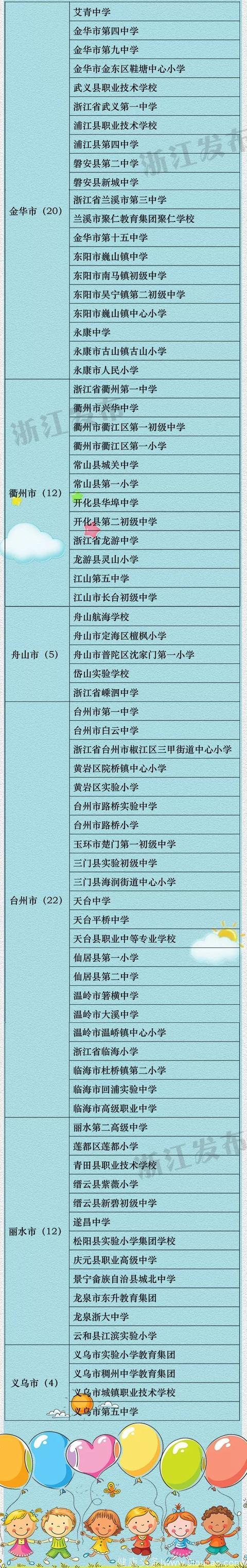 所有家长，238所学校为中小学心理健康教育示范点，舟山是这5个