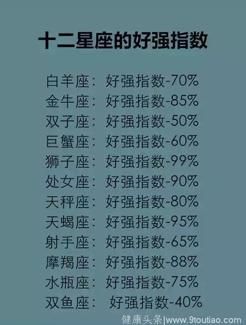 十二星座的好强指数，十二星座的报复手段、最不缺什么？