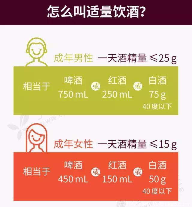 癌症最爱这 7 个字