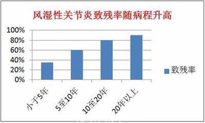 风湿性关节炎药物禁忌？一封青霉胺说明书送给你！