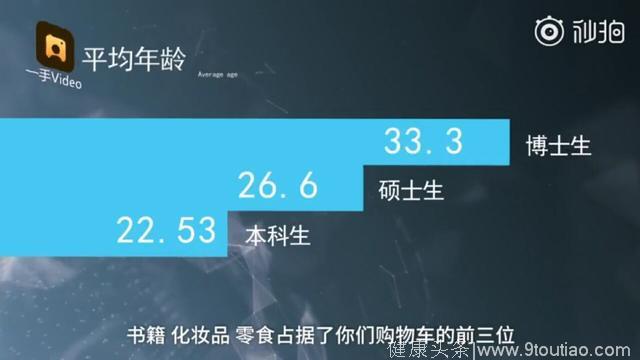 校长数说大学：66.5%同学脱发1/3同学坚持单身，恭喜你们C位出道