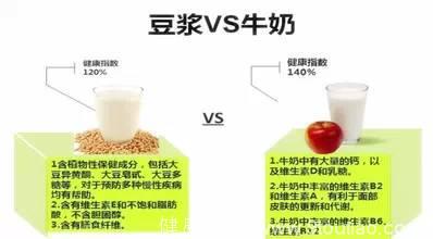 「辛宝」3种经典豆制品的营养与食疗