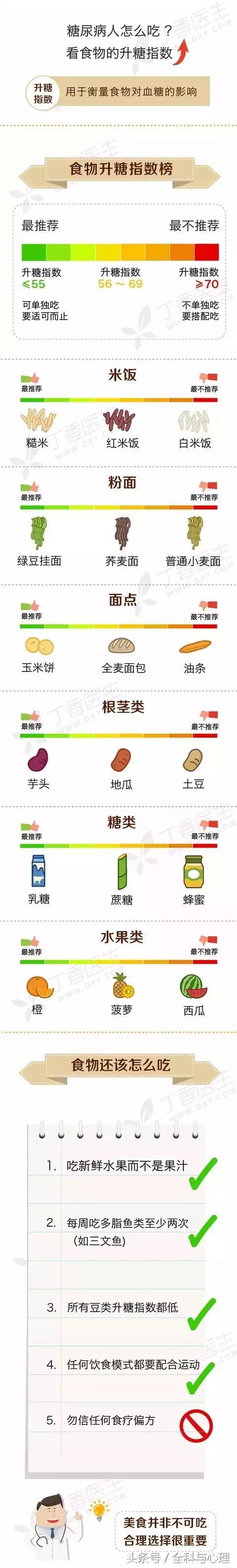 糖尿病患者，需牢记“ABC法则”