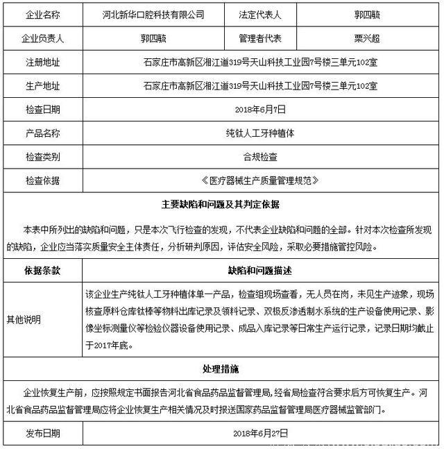 飞检｜国家药监局通报6家医疗器械生产企业飞行检查结果