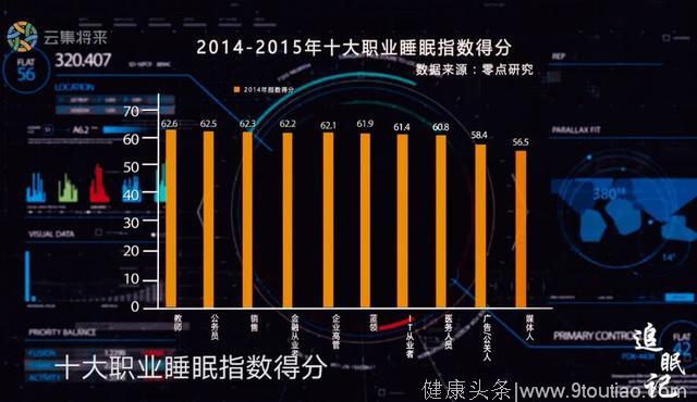 3亿失眠的中国人，这部豆瓣8.2的纪录片就是拍给你看的