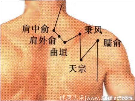 颈椎病最怕这三个穴位，每天按几分钟，颈椎病悄悄溜走不再来！