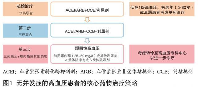 2018欧洲高血压指南发布