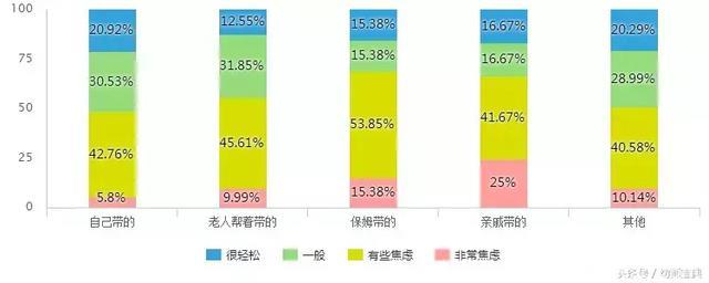 都说做老师的教育不好自己的孩子？这个调查给出了答案