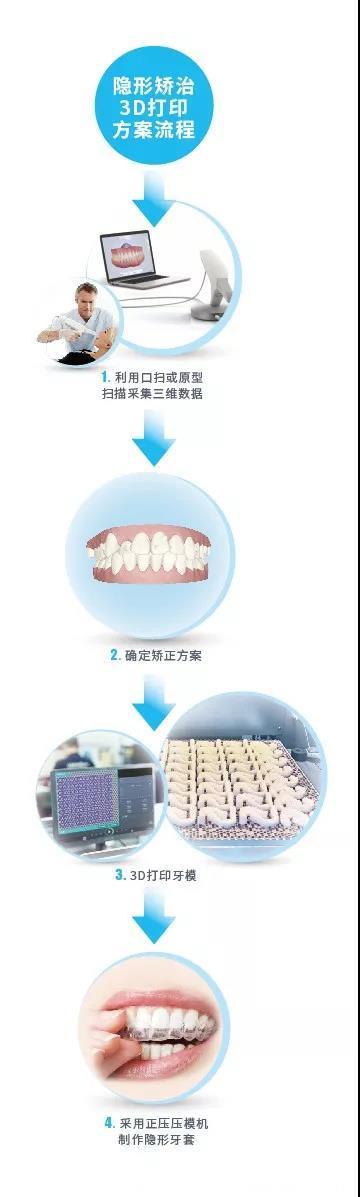 联泰科技十年深耕口腔齿科应用行业