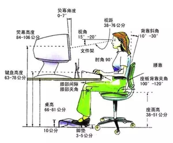 坐姿不正确导致肩周炎？只需8个动作击退肩周炎