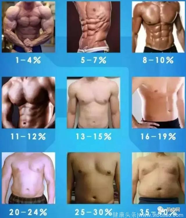 体脂6%的腹肌，到底能帅成什么样子！