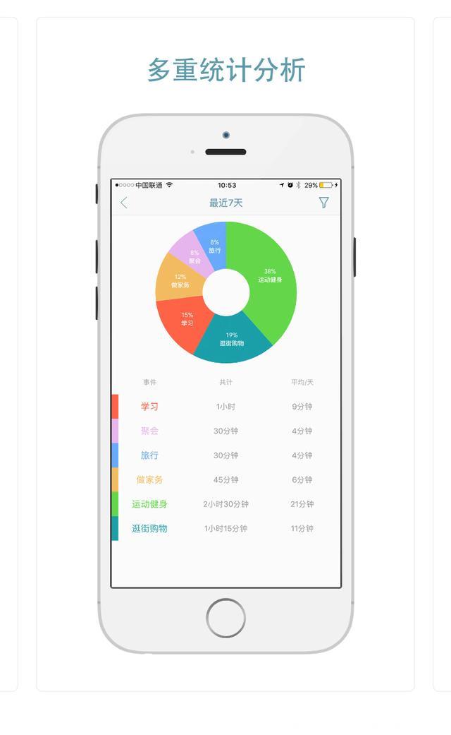 你还在为拖延症烦恼吗？用它 帮你解决烦恼～