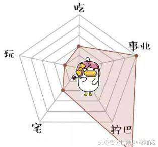 十二星座人生比例图，天蝎座很强势，天秤座的人颜值高！