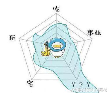 十二星座人生比例图，天蝎座很强势，天秤座的人颜值高！