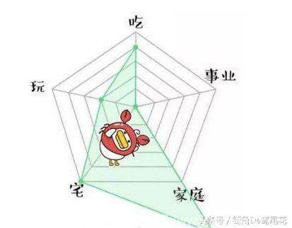 十二星座人生比例图，天蝎座很强势，天秤座的人颜值高！