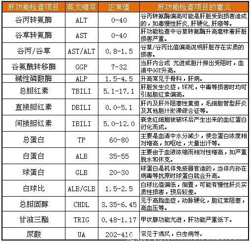 糖尿病竟然也分类？！医生建议这7类糖友千万别饮酒