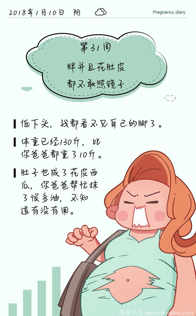 从怀孕5周到满月，网友用孕期日记告诉你怀孕到分娩都经历了什么