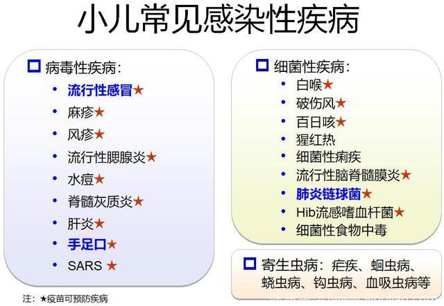 坏消息：肺炎越来越不怕抗生素了；好消息：已经有儿童疫苗了