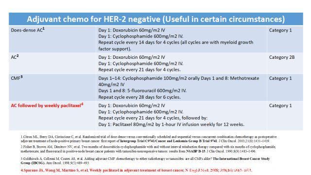 ER-2阴性乳腺癌辅助化疗特定条件下的化疗方案