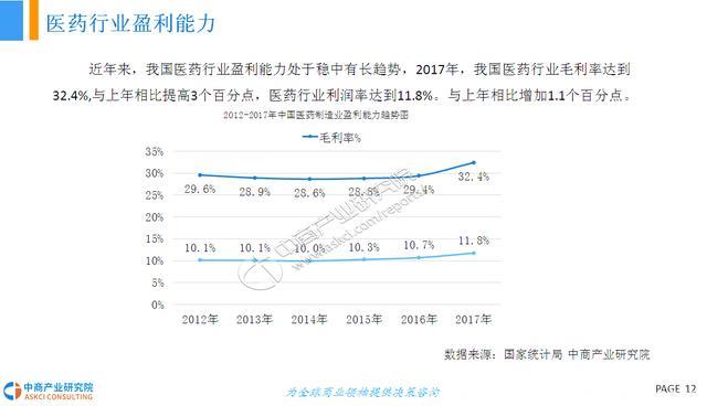 2018年中国儿童用药行业市场前景研究报告
