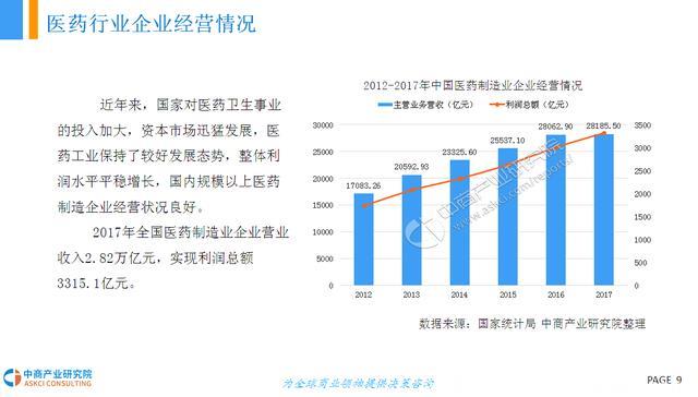 2018年中国儿童用药行业市场前景研究报告