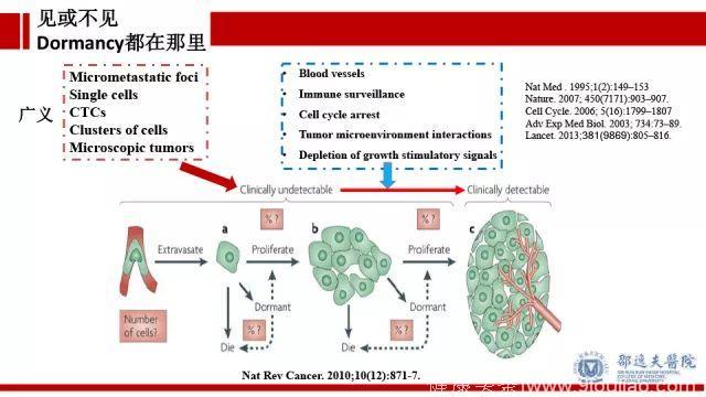 外科手术促进乳腺癌转移？