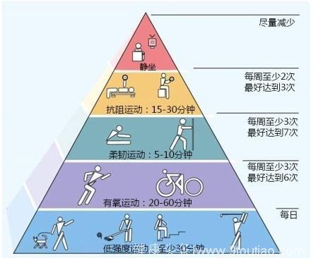 糖尿病与糖尿病前期、糖尿病高危人群要科学减肥，按我们方法有效