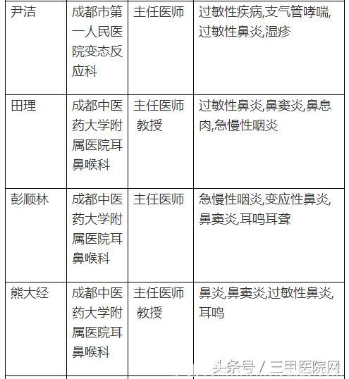 中国过敏性鼻炎患者6年增1亿！这个病怎么治，全国哪些医生擅长？