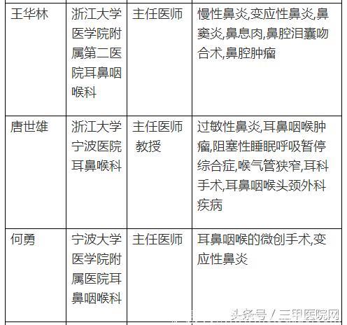 中国过敏性鼻炎患者6年增1亿！这个病怎么治，全国哪些医生擅长？