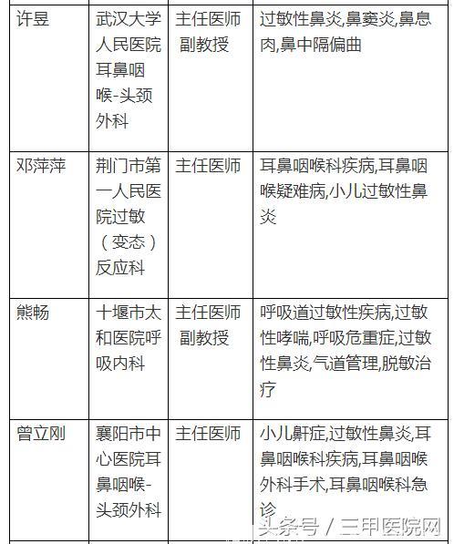 中国过敏性鼻炎患者6年增1亿！这个病怎么治，全国哪些医生擅长？