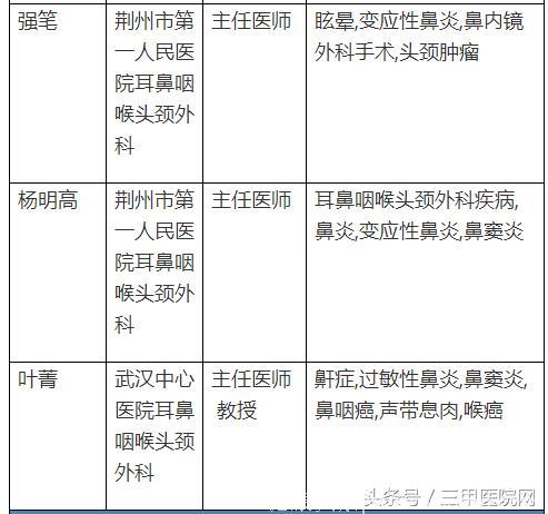 中国过敏性鼻炎患者6年增1亿！这个病怎么治，全国哪些医生擅长？