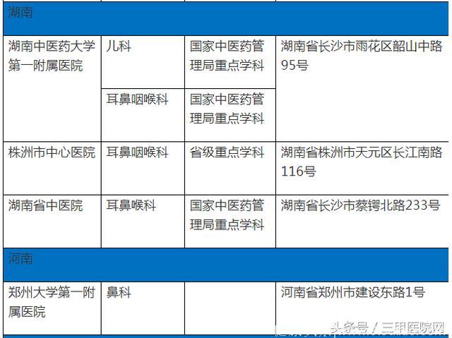 中国过敏性鼻炎患者6年增1亿！这个病怎么治，全国哪些医生擅长？