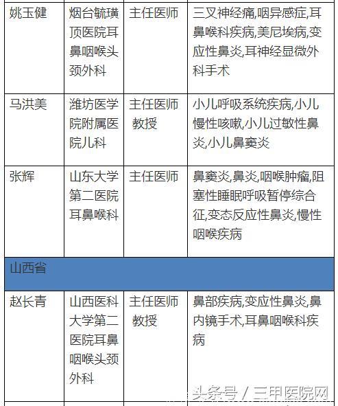 中国过敏性鼻炎患者6年增1亿！这个病怎么治，全国哪些医生擅长？