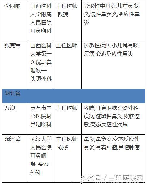 中国过敏性鼻炎患者6年增1亿！这个病怎么治，全国哪些医生擅长？