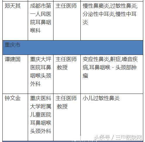 中国过敏性鼻炎患者6年增1亿！这个病怎么治，全国哪些医生擅长？