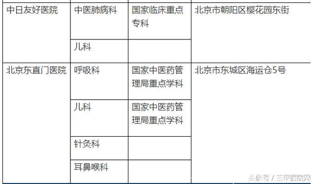 中国过敏性鼻炎患者6年增1亿！这个病怎么治，全国哪些医生擅长？