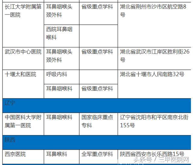 中国过敏性鼻炎患者6年增1亿！这个病怎么治，全国哪些医生擅长？