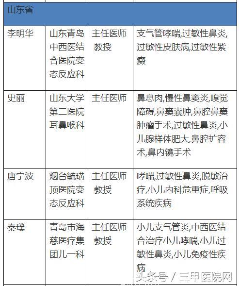 中国过敏性鼻炎患者6年增1亿！这个病怎么治，全国哪些医生擅长？