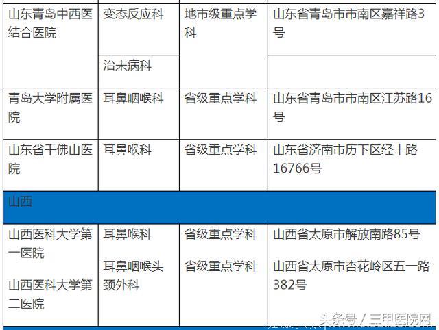 中国过敏性鼻炎患者6年增1亿！这个病怎么治，全国哪些医生擅长？