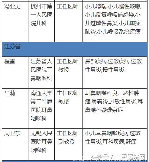 中国过敏性鼻炎患者6年增1亿！这个病怎么治，全国哪些医生擅长？