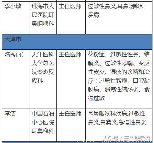 中国过敏性鼻炎患者6年增1亿！这个病怎么治，全国哪些医生擅长？