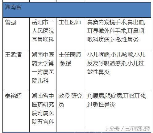 中国过敏性鼻炎患者6年增1亿！这个病怎么治，全国哪些医生擅长？