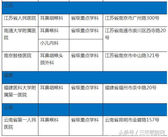 中国过敏性鼻炎患者6年增1亿！这个病怎么治，全国哪些医生擅长？