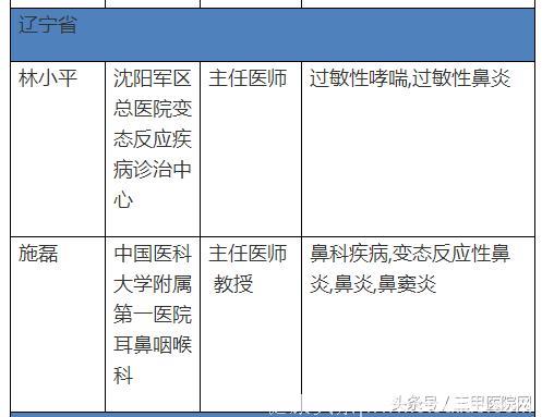 中国过敏性鼻炎患者6年增1亿！这个病怎么治，全国哪些医生擅长？