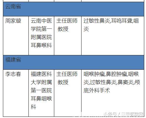 中国过敏性鼻炎患者6年增1亿！这个病怎么治，全国哪些医生擅长？