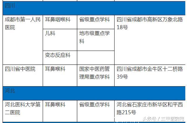 中国过敏性鼻炎患者6年增1亿！这个病怎么治，全国哪些医生擅长？