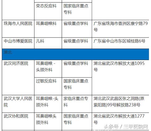 中国过敏性鼻炎患者6年增1亿！这个病怎么治，全国哪些医生擅长？