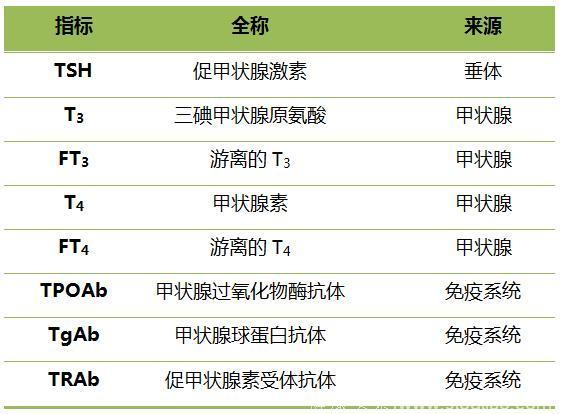 以为自己抑郁了其实更有可能是甲减！如何判断治疗看了您就知道