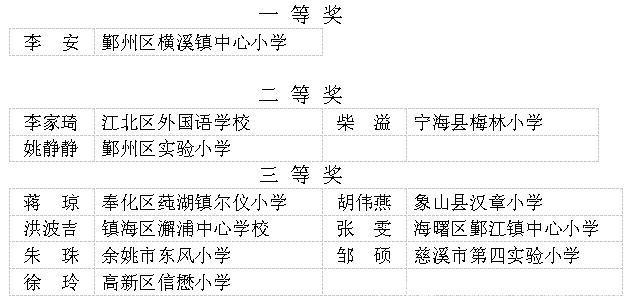 宁波这些教师入选教坛新秀公示名单！有你认识的吗？